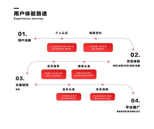 头条上发习题是原创吗,习题发布背后的原创精神