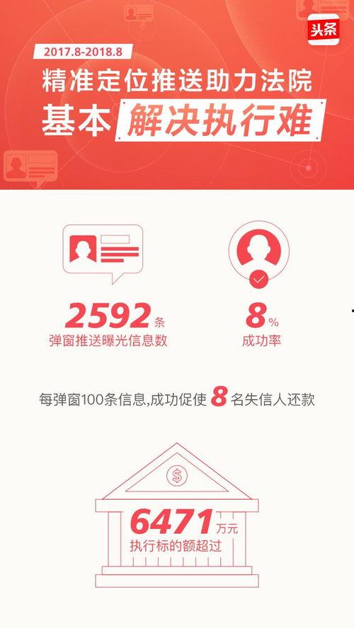 今日头条铜川失信人,揭开诚信危机下的社会现象