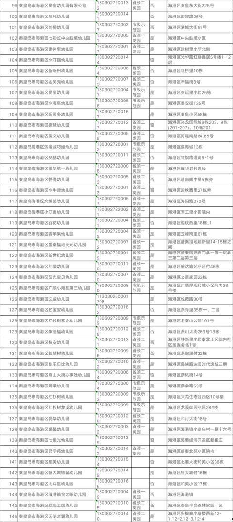 河北秦皇岛头条公示名单,最新上榜企业及个人风采展示